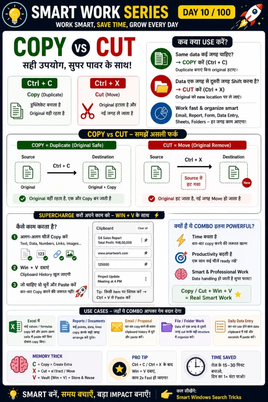 Ctrl+C/X/V